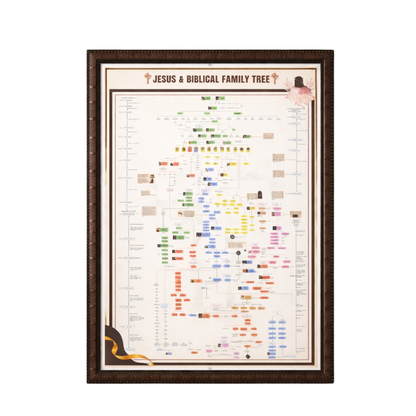 Biblical Family Tree Poster