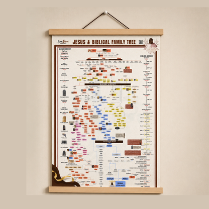 Biblical Family Tree Poster